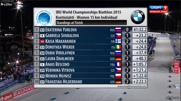 Наша Катя Юрлова выигрывает чемпионат мира!