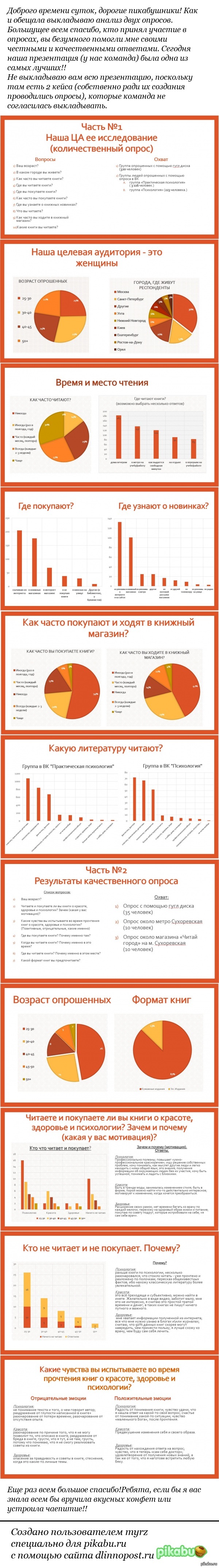 ����� �� �������! ��� � �������.