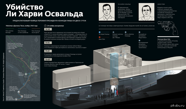Убийство Ли Харви Освальда