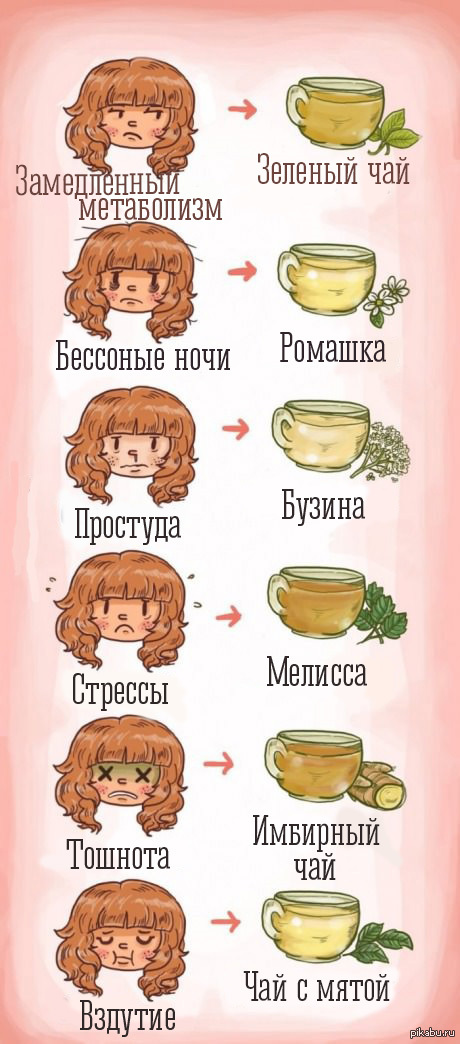 Тошнота после кофе. Чай. Депрессия пей чай бессонница. Чай простуда. Бессонница чай.