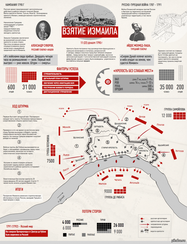 ������ �������