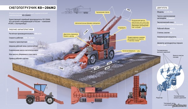 �������������� (�� - 206�2) - ��� ����� ���������������� ����� (� ������� ������ ������ ;)