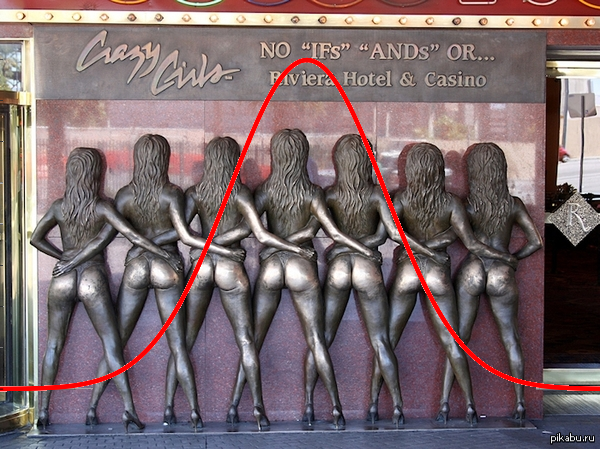 ���������� �������������