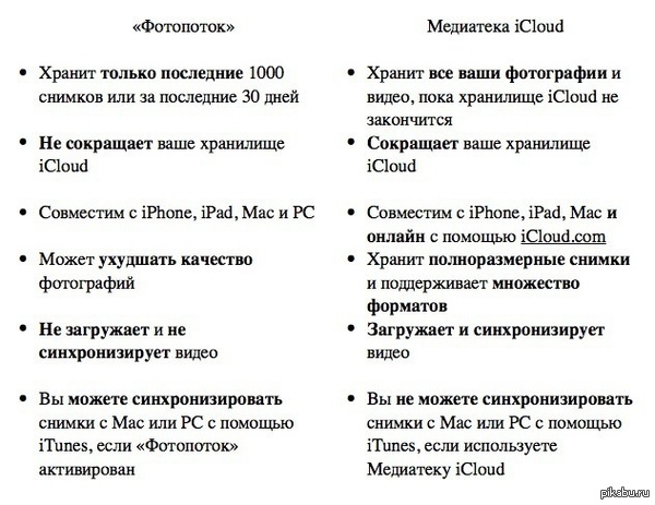 �������� ����� ����������� � ���������� iCloud � iOS 8.3