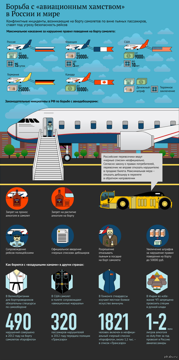 ������ � "����������� ��������" � ������ � ����.