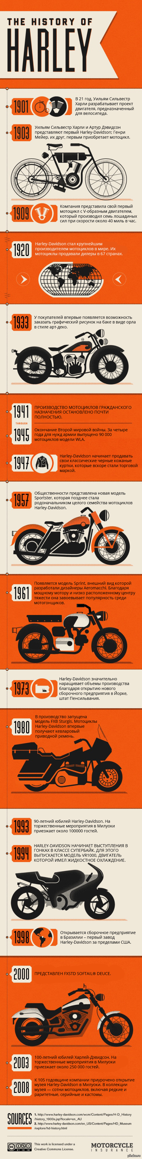 ������� Harley-Davidson.