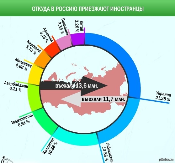 Миграция этноса