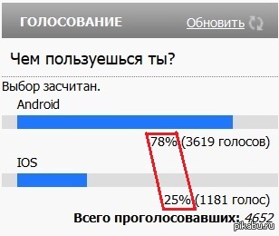 �������� ����������