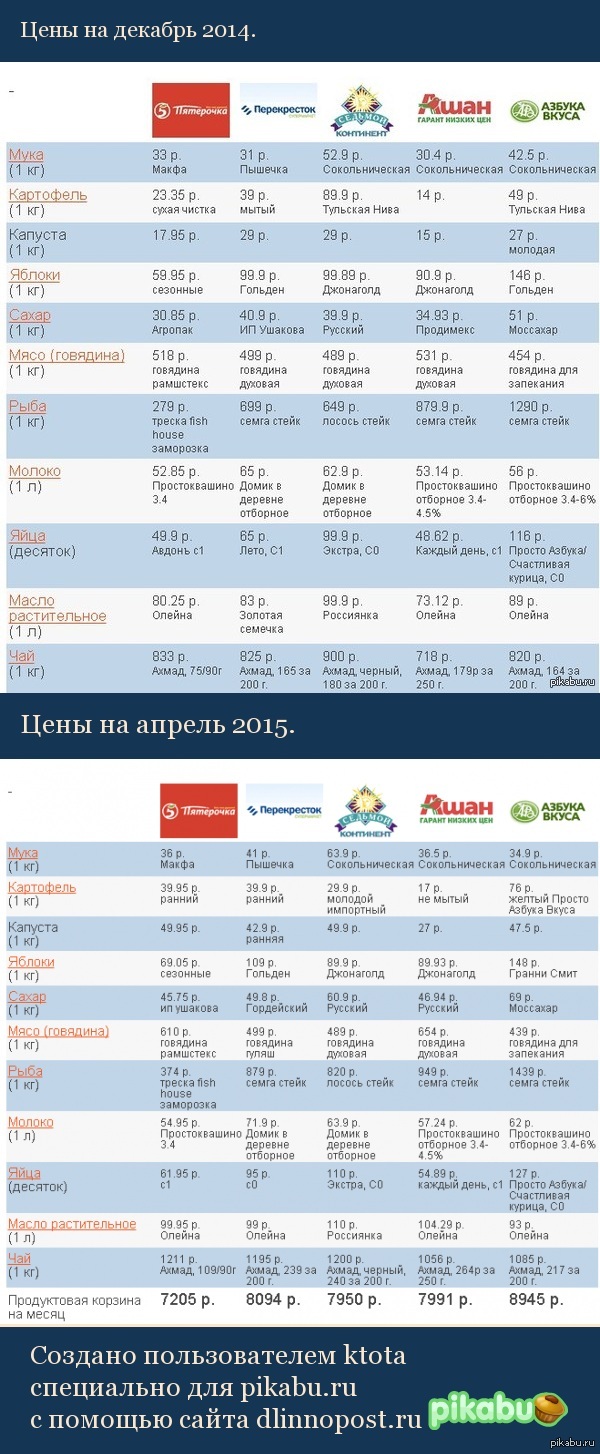 ��������� � ����� �� 4 ������.