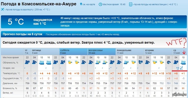 погода сегодня комсамолск на амур долгосрочной аренде