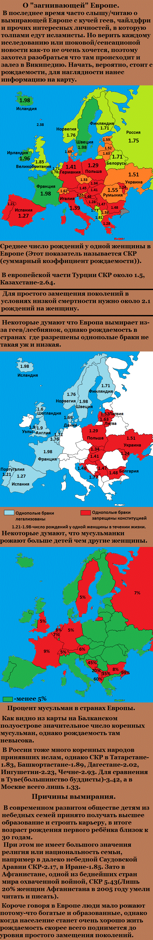    https://en.wikipedia.org/wiki/Demographics_of_Russia  https://en.wikipedia.org/wiki/Islam_in_Europe  https://en.wikipedia.org/wiki/Total_fertility_rate