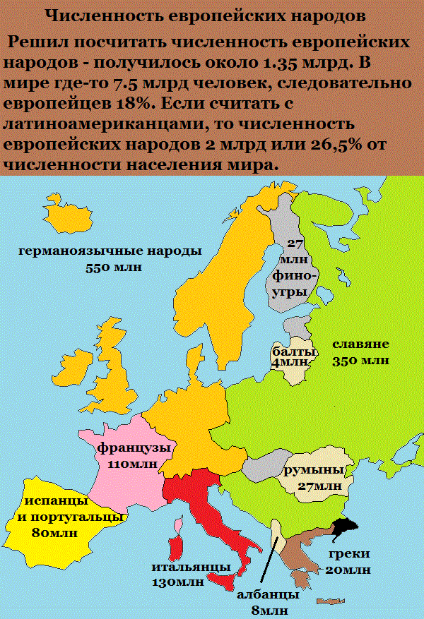 Численность европейских государств