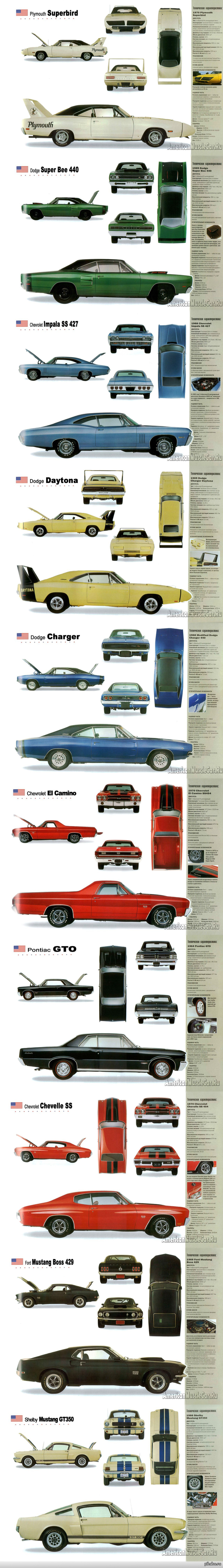 A little about the Muscle car, taken from the Internet. - Muscle car, Longpost, Technical characteristics, Description, Car