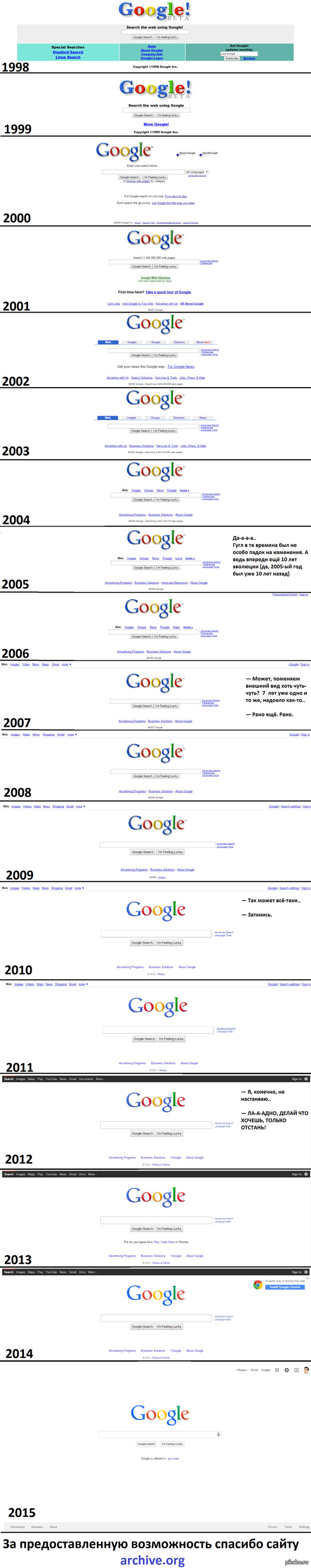  Google.  1998   . 