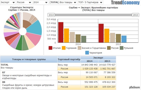      :    ,    2014     $151    44% ,   2013 .        :  2014        81%