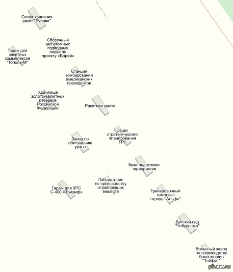 Суперсекретная супербаза