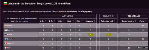 ������� � ����������� ����� �� �����������