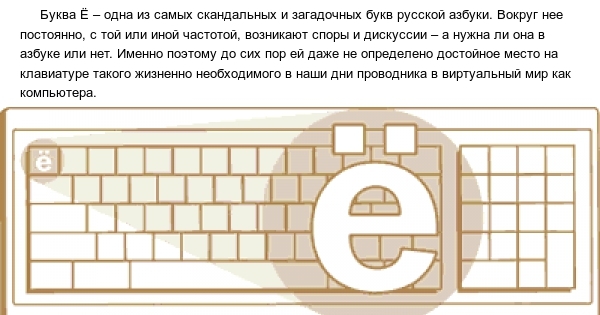 Буква е на клавиатуре. Буква ё на клавиатуре компьютера. Как написать букву ё на клавиатуре. Как написать букву ё на клавиатуре компьютера. Как напечатать букву ё на клавиатуре.