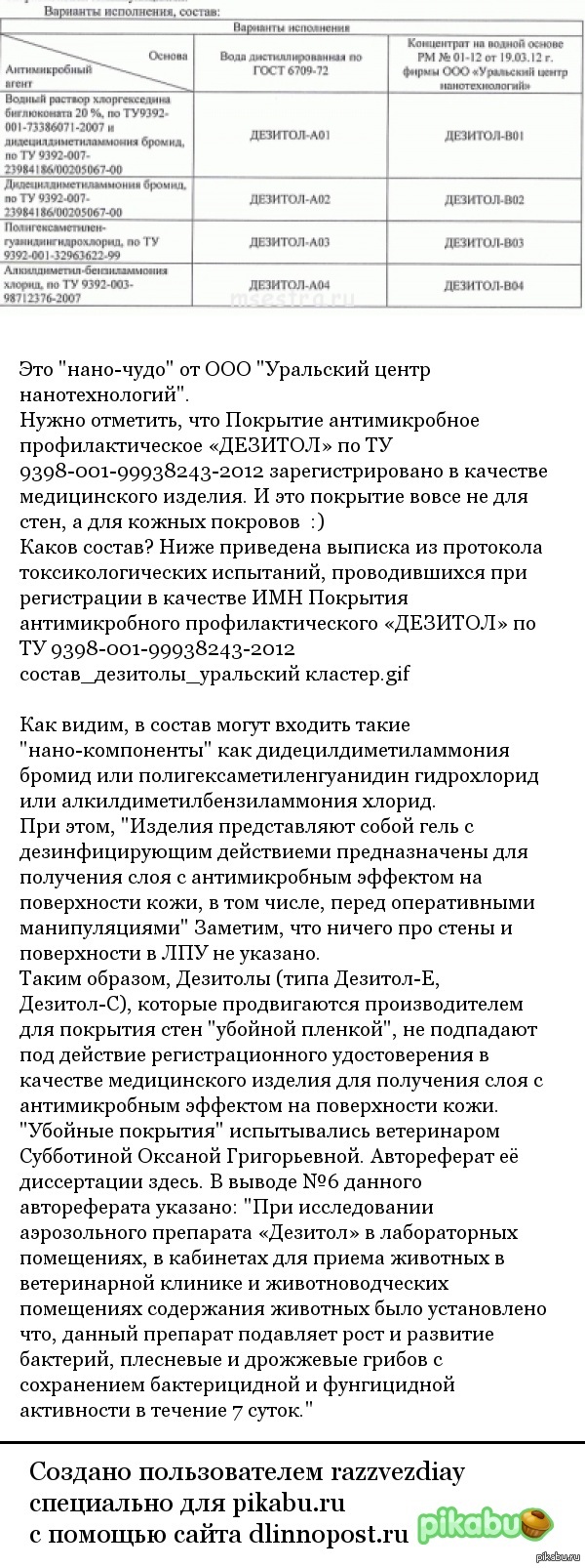 дезитол состав | Пикабу