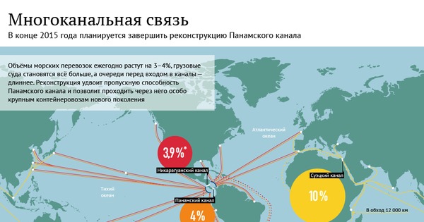 Канал канал какие страны. Международные морские каналы. Крупнейшие международные морские каналы. Морские каналы на карте. Морской путь через Панамский канал.