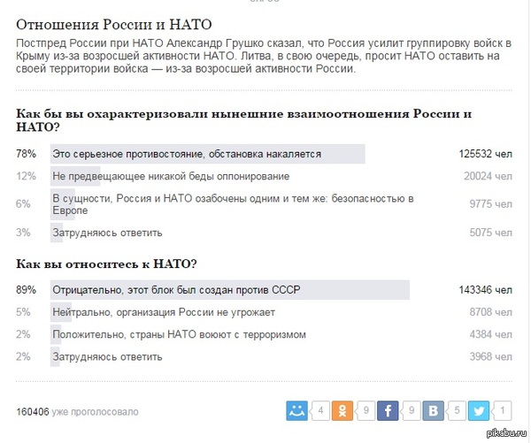 Как бы вы охарактеризовали нынешние взаимоотношения России и НАТО?