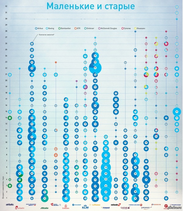 ��������� ����� ����������� ������� � ������������ �� � ������