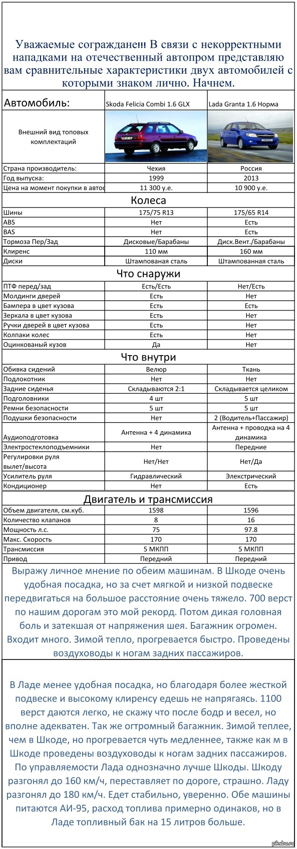 Сравнение ЧЕХИЯ VS РОССИЯ