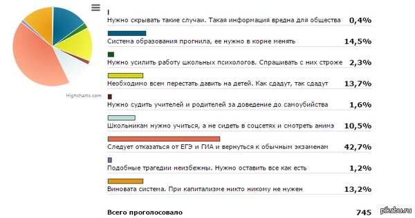 В очередной раз про ЕГЭ