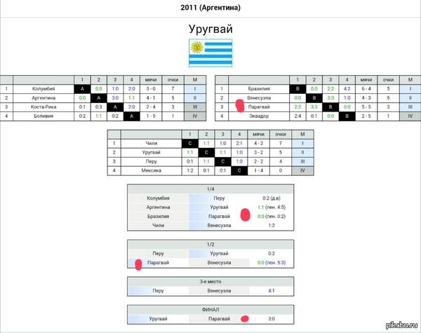 ������� �������� ������ ������ 2� ����� �� ����� ������� 2011 �. �� ������� �� ������ �����