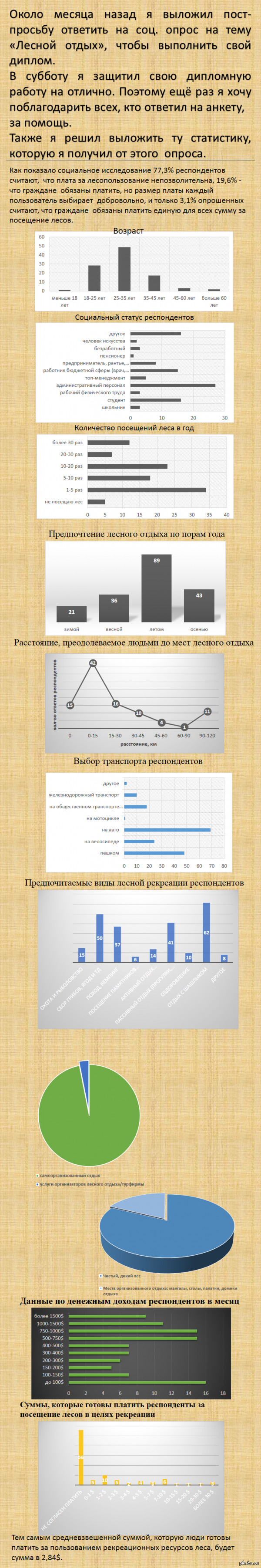 Анкета и диплом