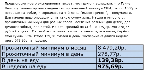 Можно ли прожить. Живем на прожиточный минимум. Прожить на прожиточный минимум. Можно ли прожить на прожиточный минимум. Прожить на 1 тысячу в день.