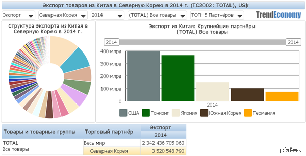 ��������� ������� � �������� ����� � 2014 ���� �������� ����� 3,5 ���� ����.