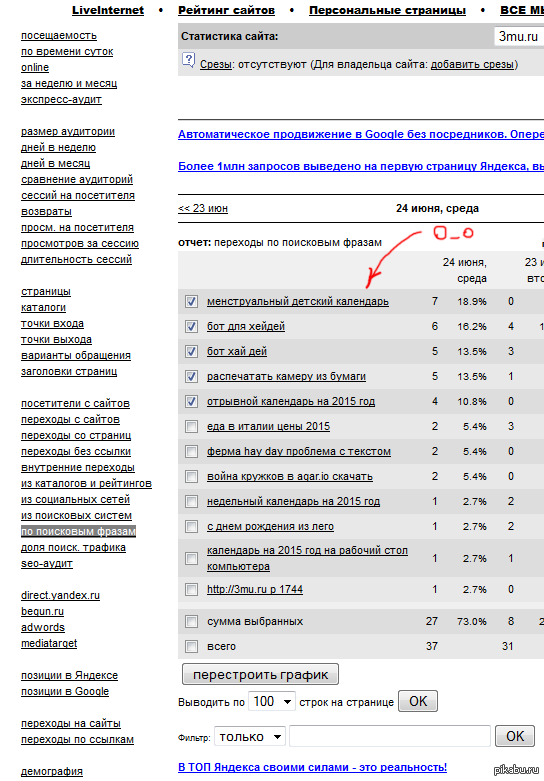 Менструальный детский календарь, или как отжег liveinternet