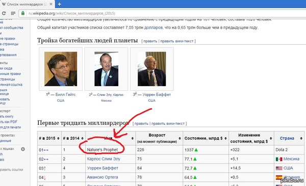     https://ru.wikipedia.org/wiki/__(2015)