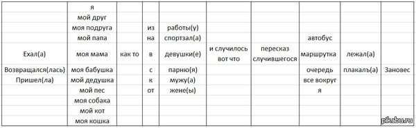 ��������� �������