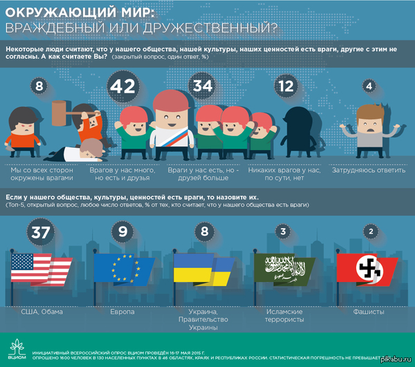 The environment: hostile or friendly? - Politics, Sociology, Survey, Infographics