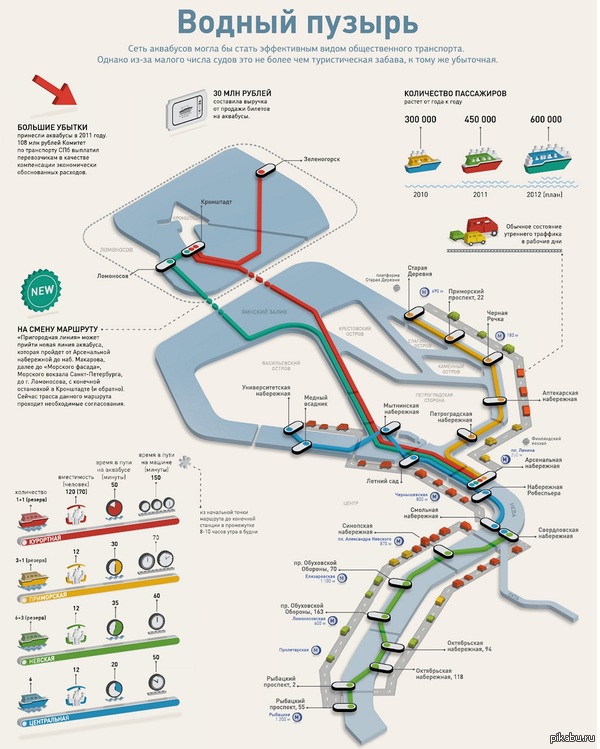 Водный пузырь