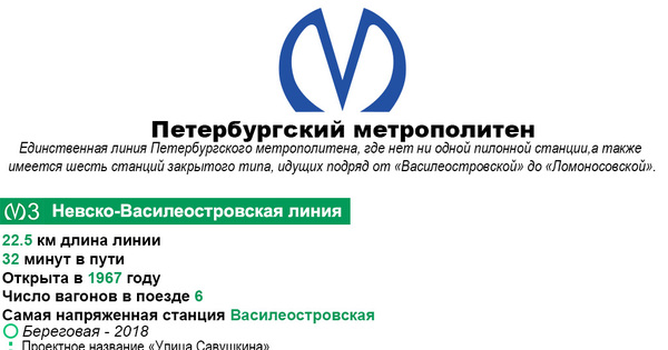 Схема невско василеостровской линии петербургского метрополитена с 1984 года по 2018 год