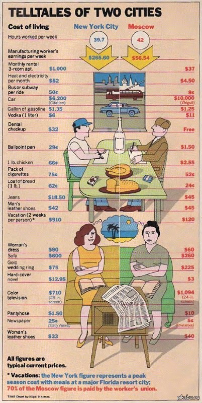      .  Time, 1980 .