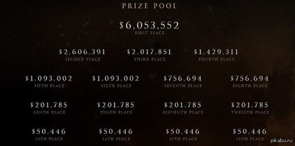 ��� ��� ����� �����������