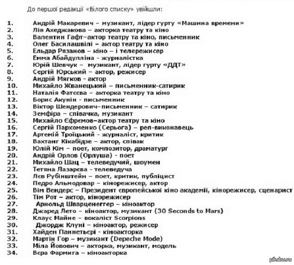 Белый перечень. Черный список Украины. Черный список российских артистов. Черный список Украины фамилии. Украинские ФИО список.