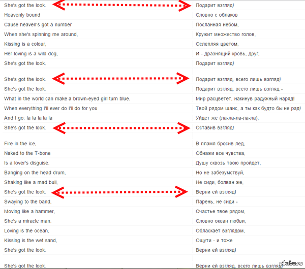 Перевод песен