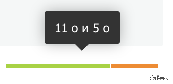 Баг с рейтингом