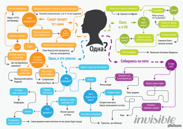 Одиноким дамам на заметку
