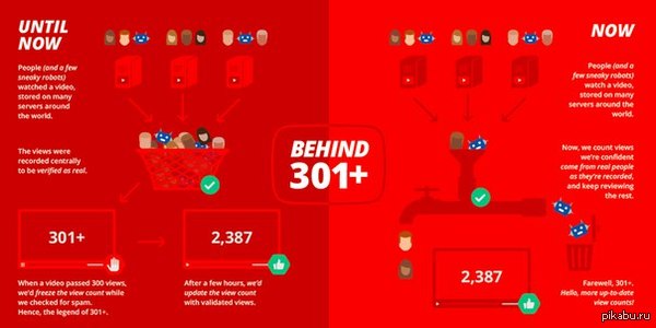 �� YouTube ������ �� ����� �301 ��������. ������ ��� ��������� ����� ��������� � �������� �������.