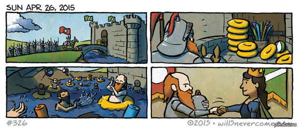 ����������� ������