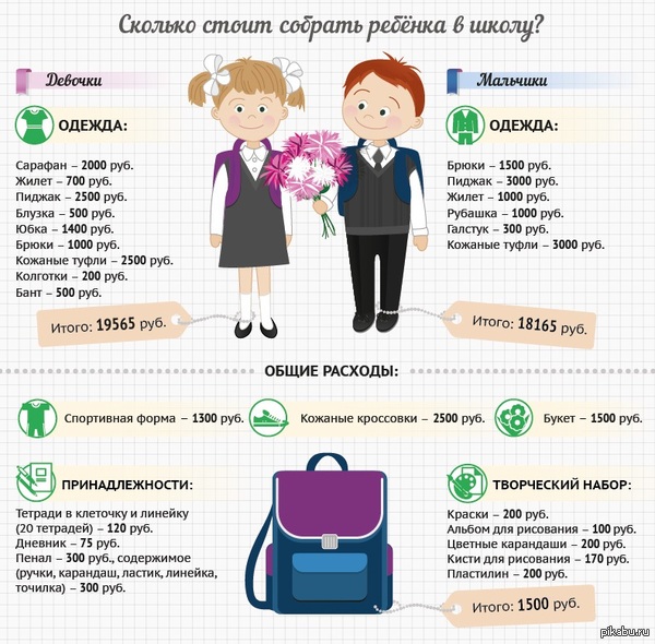 сколько стоит содержание ребенка в месяц слегка