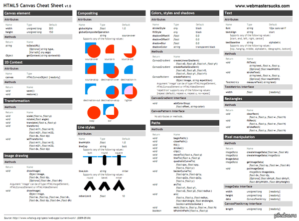 html5 canvas sheet 