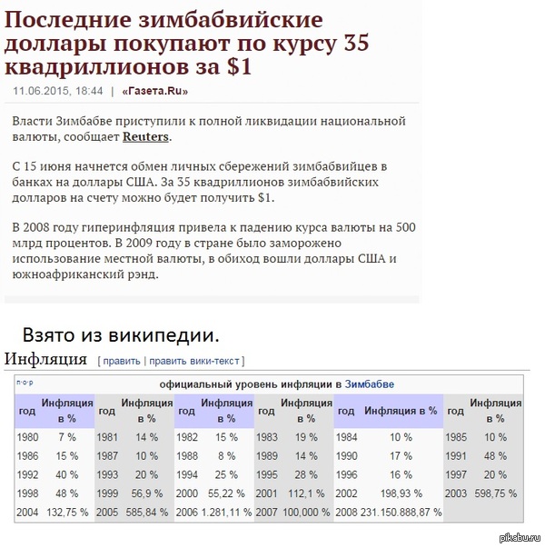 К темам падения рублэу. - Экономика, Миллиарды