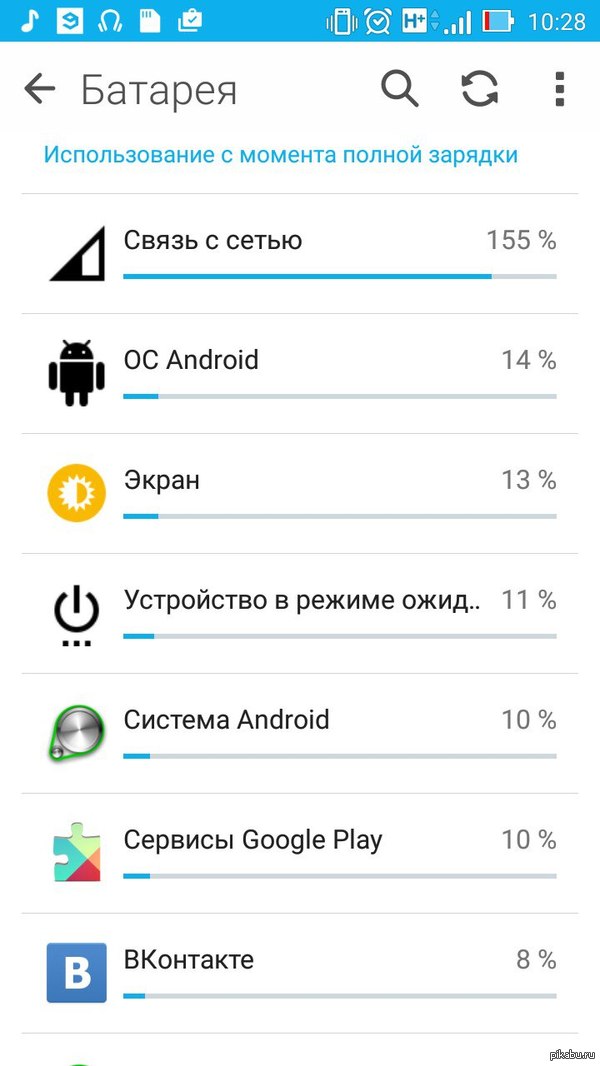 Сразу видно, Андроид по-русски